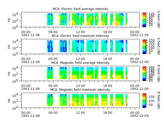 ak_h1_mca_19921208_v02.cdf.png