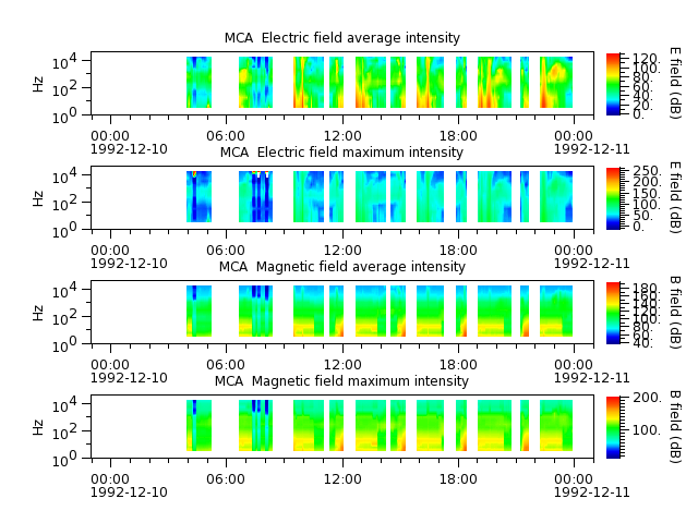 ak_h1_mca_19921210_v02.cdf.png