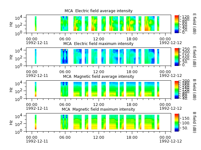 ak_h1_mca_19921211_v02.cdf.png