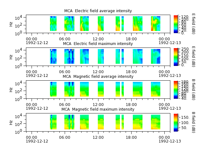 ak_h1_mca_19921212_v02.cdf.png