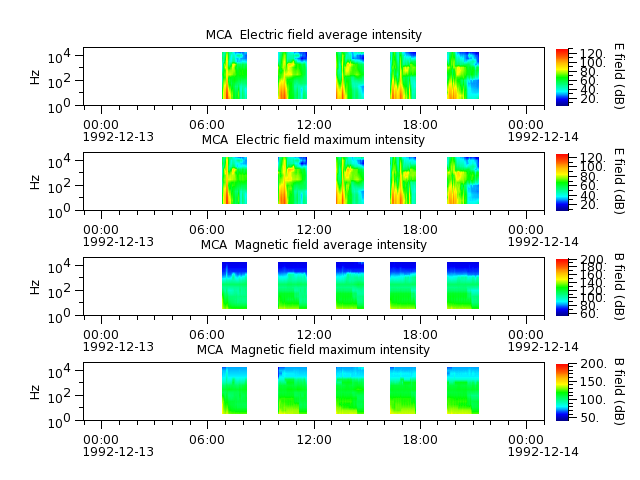 ak_h1_mca_19921213_v02.cdf.png