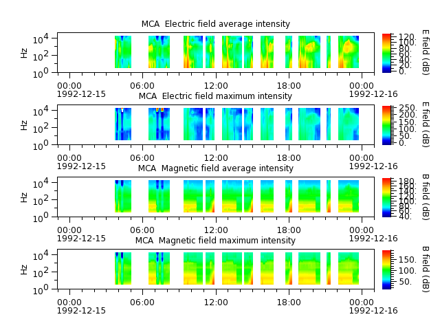 ak_h1_mca_19921215_v02.cdf.png