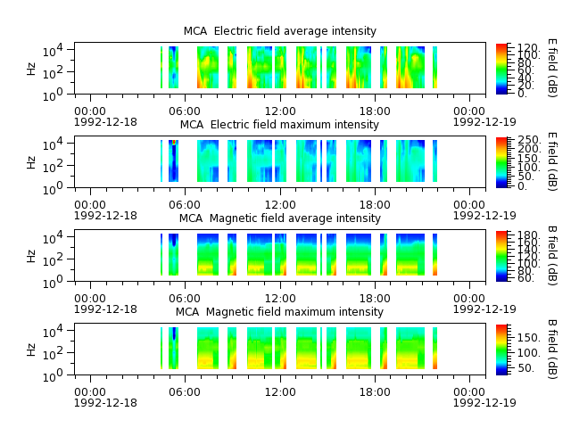 ak_h1_mca_19921218_v02.cdf.png