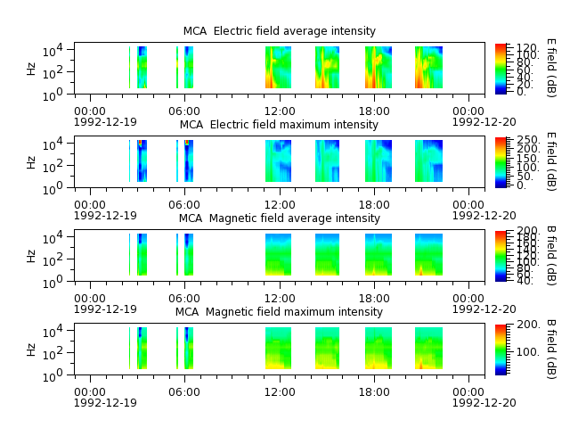 ak_h1_mca_19921219_v02.cdf.png