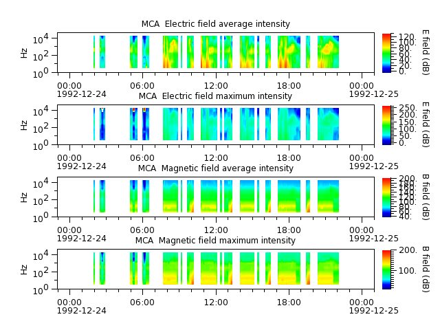 ak_h1_mca_19921224_v02.cdf.png