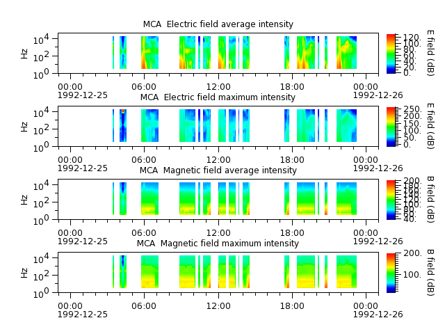 ak_h1_mca_19921225_v02.cdf.png