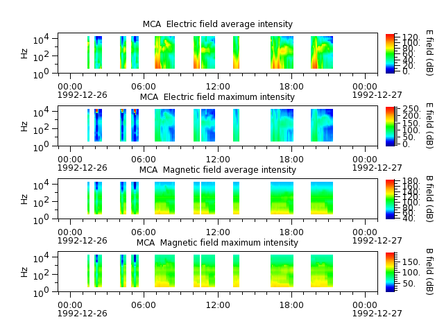 ak_h1_mca_19921226_v02.cdf.png