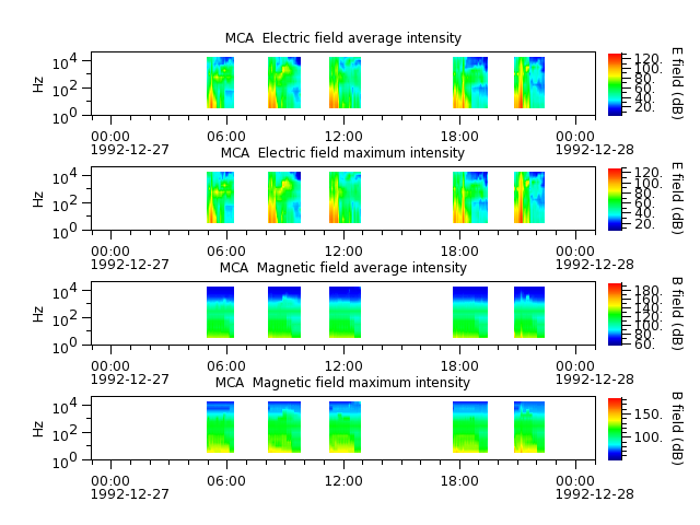 ak_h1_mca_19921227_v02.cdf.png