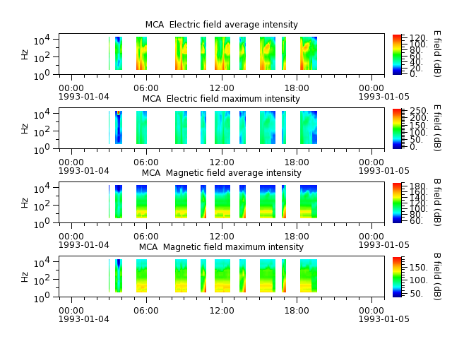 ak_h1_mca_19930104_v02.cdf.png