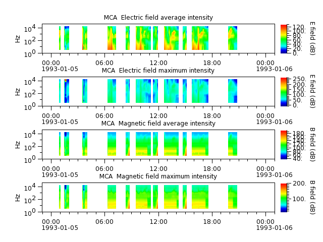 ak_h1_mca_19930105_v02.cdf.png