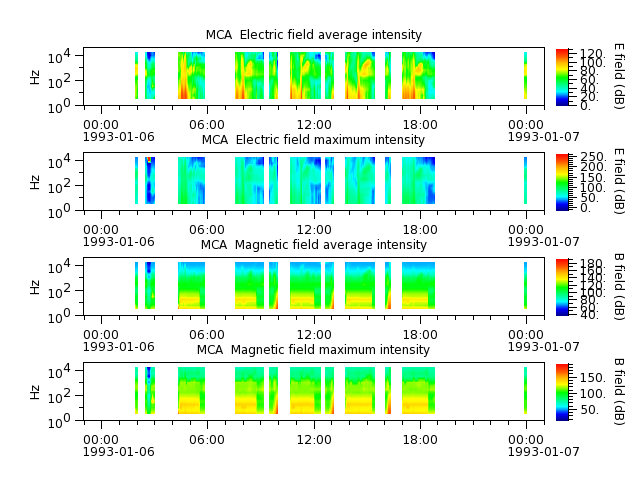 ak_h1_mca_19930106_v02.cdf.png