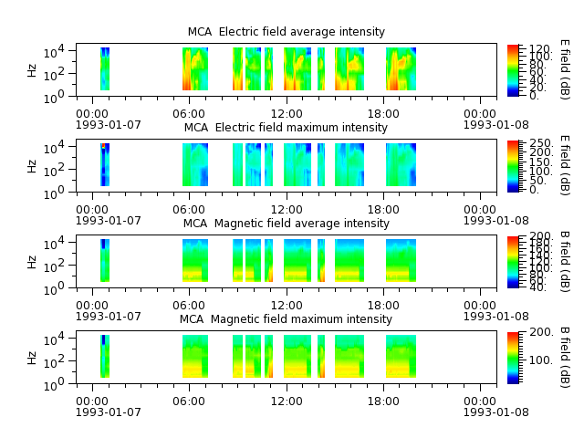ak_h1_mca_19930107_v02.cdf.png