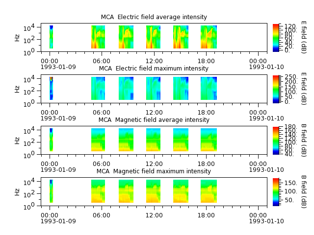 ak_h1_mca_19930109_v02.cdf.png