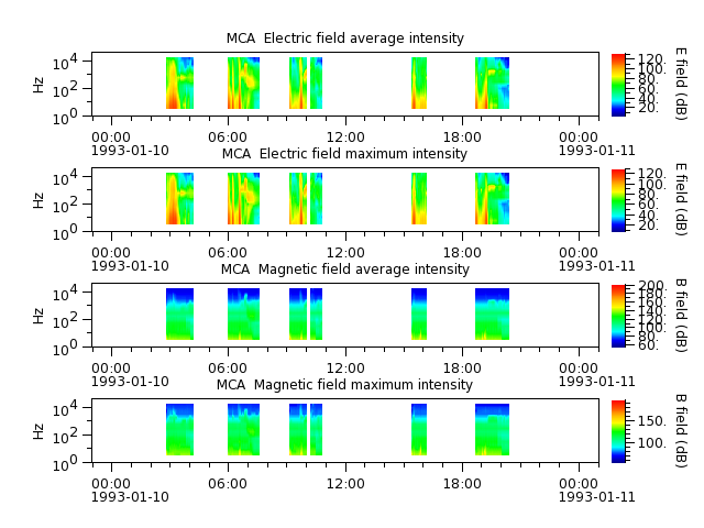 ak_h1_mca_19930110_v02.cdf.png