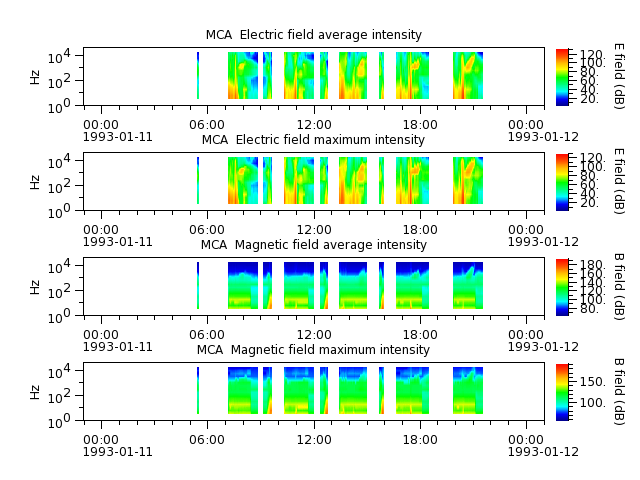 ak_h1_mca_19930111_v02.cdf.png