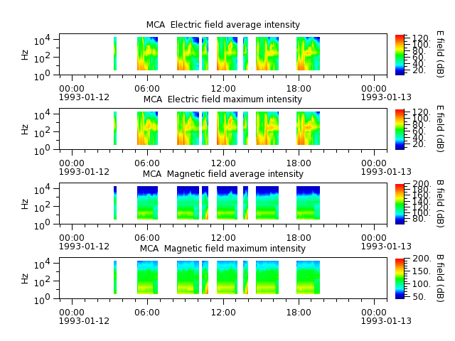 ak_h1_mca_19930112_v02.cdf.png