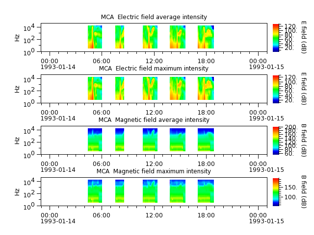 ak_h1_mca_19930114_v02.cdf.png