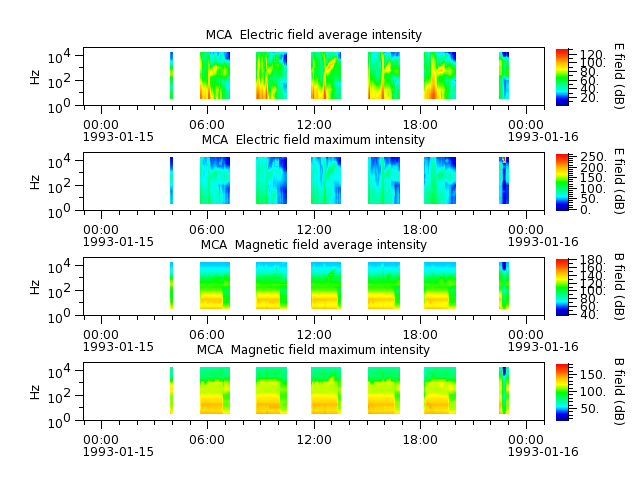ak_h1_mca_19930115_v02.cdf.png