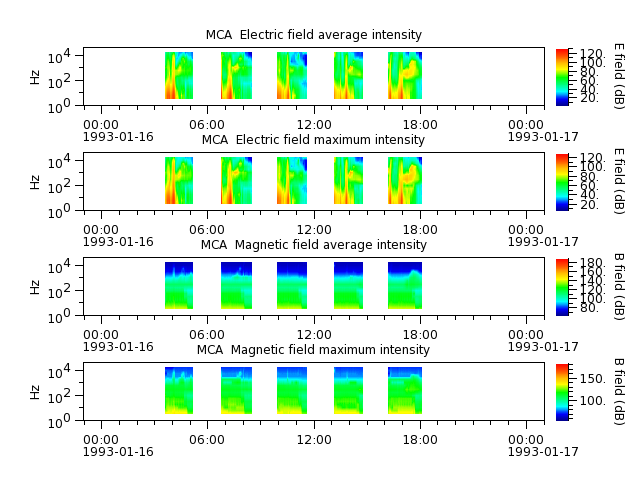 ak_h1_mca_19930116_v02.cdf.png