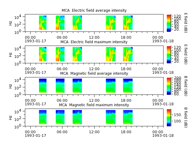 ak_h1_mca_19930117_v02.cdf.png