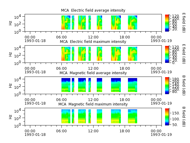 ak_h1_mca_19930118_v02.cdf.png