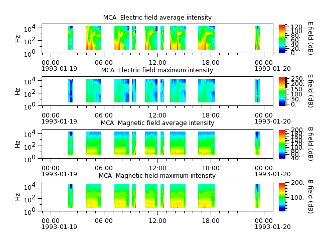 ak_h1_mca_19930119_v02.cdf.png