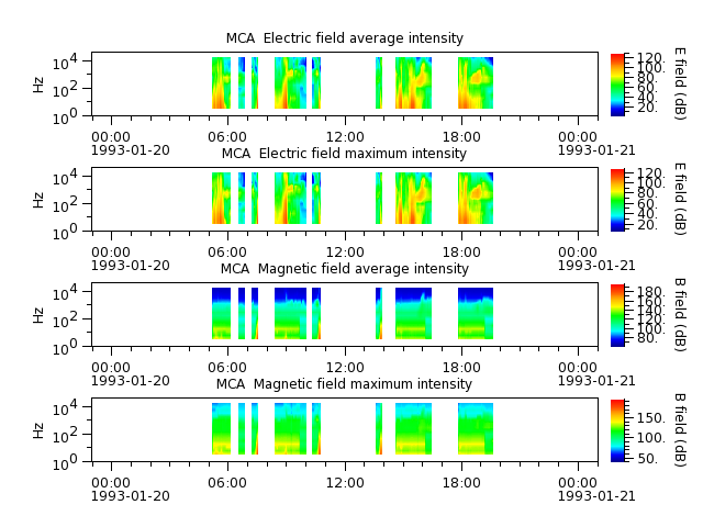 ak_h1_mca_19930120_v02.cdf.png