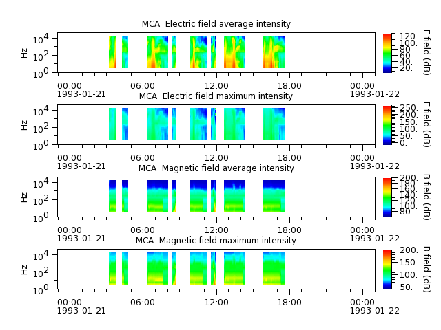 ak_h1_mca_19930121_v02.cdf.png
