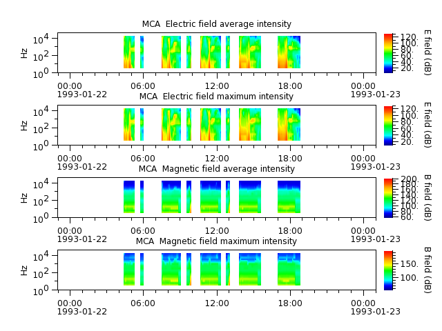 ak_h1_mca_19930122_v02.cdf.png