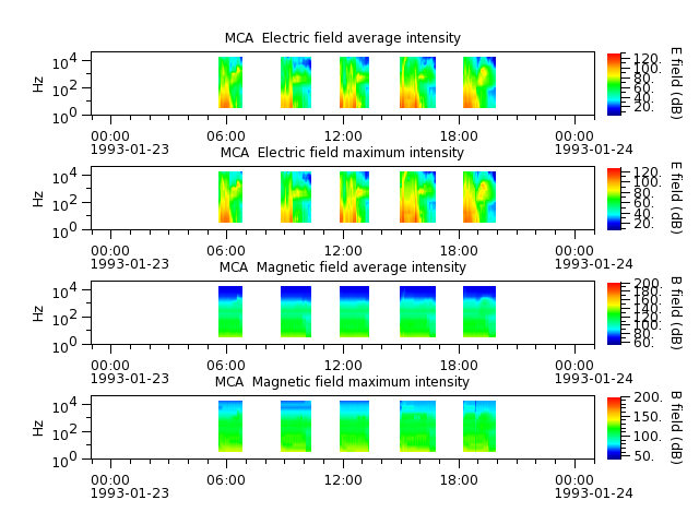 ak_h1_mca_19930123_v02.cdf.png