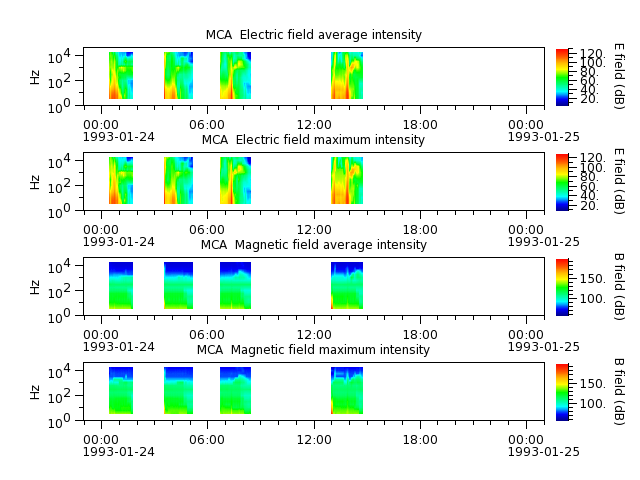ak_h1_mca_19930124_v02.cdf.png
