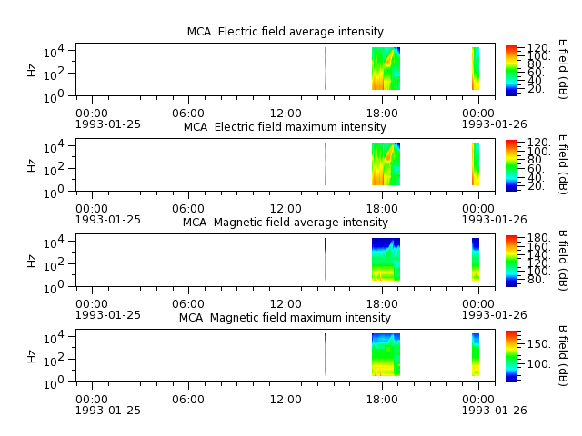ak_h1_mca_19930125_v02.cdf.png