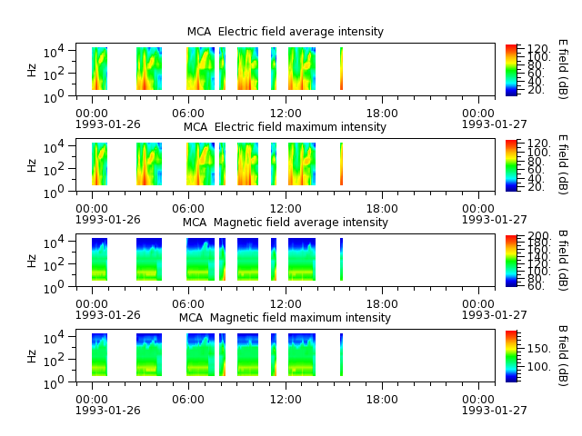 ak_h1_mca_19930126_v02.cdf.png