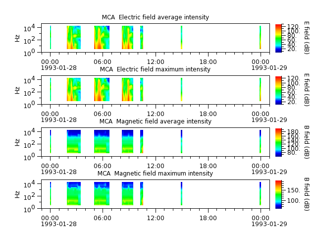 ak_h1_mca_19930128_v02.cdf.png
