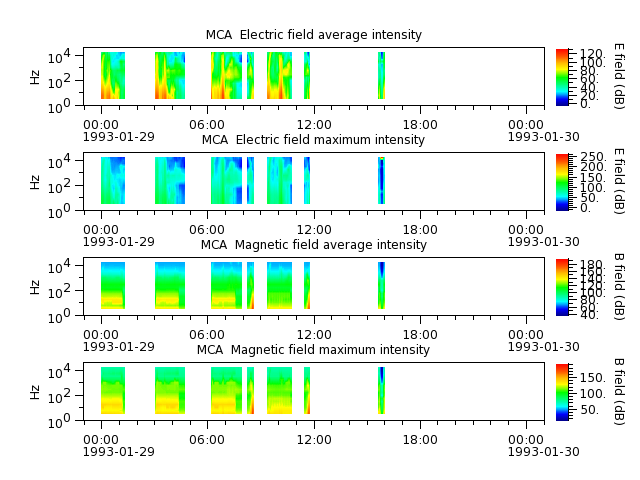 ak_h1_mca_19930129_v02.cdf.png