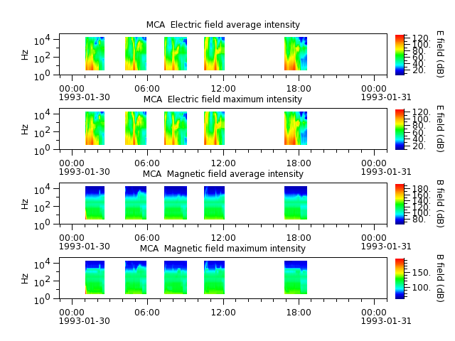 ak_h1_mca_19930130_v02.cdf.png