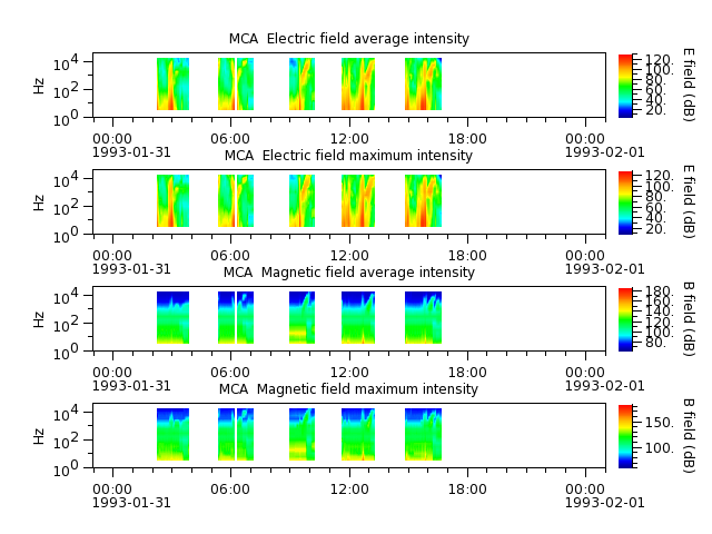 ak_h1_mca_19930131_v02.cdf.png