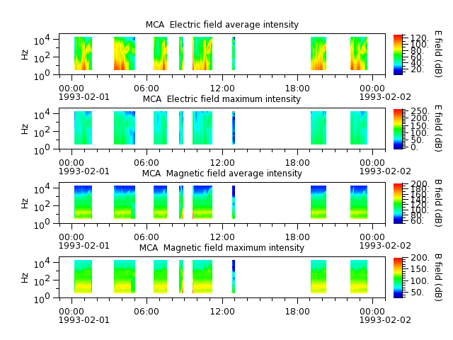 ak_h1_mca_19930201_v02.cdf.png