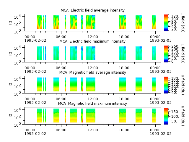 ak_h1_mca_19930202_v02.cdf.png