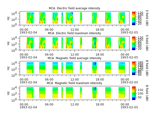 ak_h1_mca_19930204_v02.cdf.png