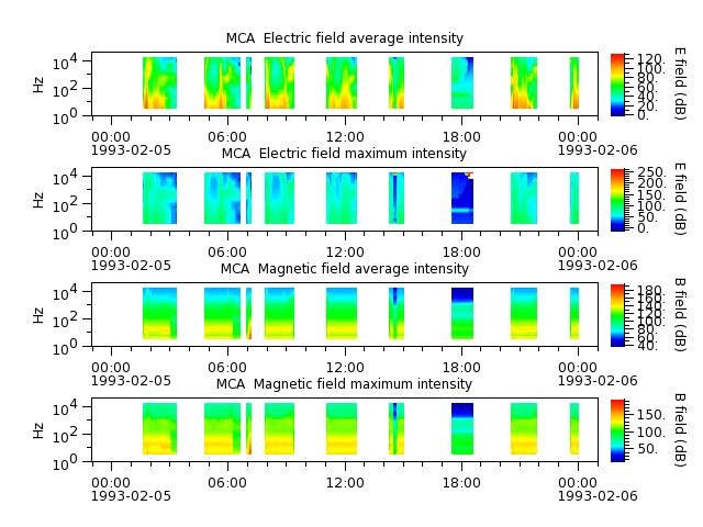 ak_h1_mca_19930205_v02.cdf.png