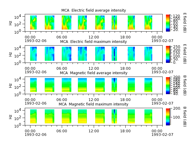 ak_h1_mca_19930206_v02.cdf.png