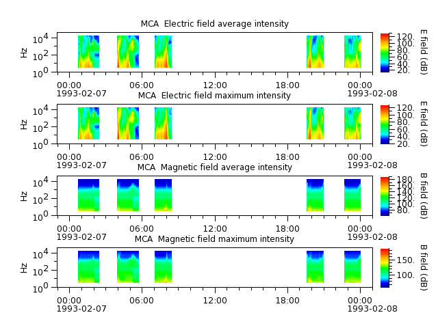 ak_h1_mca_19930207_v02.cdf.png