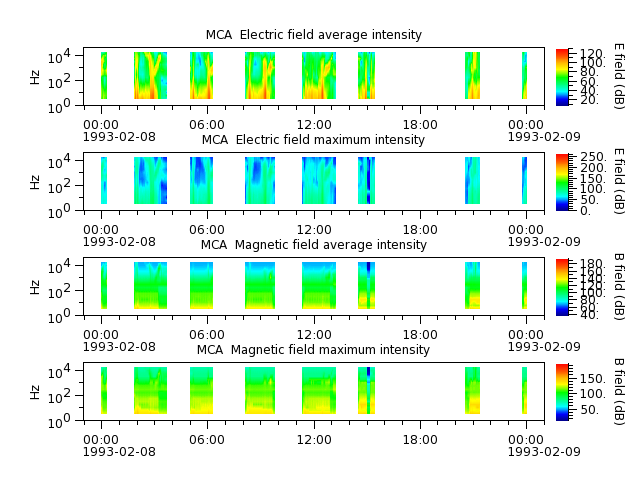 ak_h1_mca_19930208_v02.cdf.png