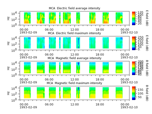 ak_h1_mca_19930209_v02.cdf.png