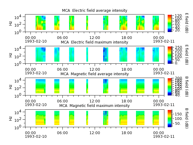 ak_h1_mca_19930210_v02.cdf.png