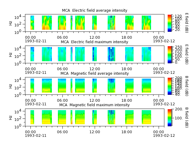 ak_h1_mca_19930211_v02.cdf.png