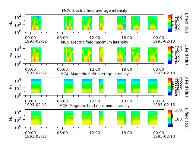 ak_h1_mca_19930212_v02.cdf.png