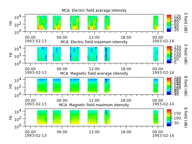 ak_h1_mca_19930213_v02.cdf.png