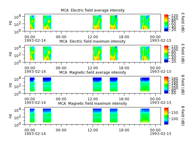 ak_h1_mca_19930214_v02.cdf.png